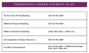 Elan-Miracle-PLP-Payment Plan